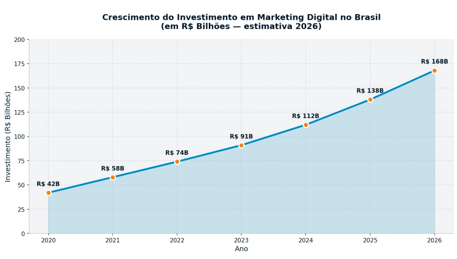 agência de marketing em são paulo